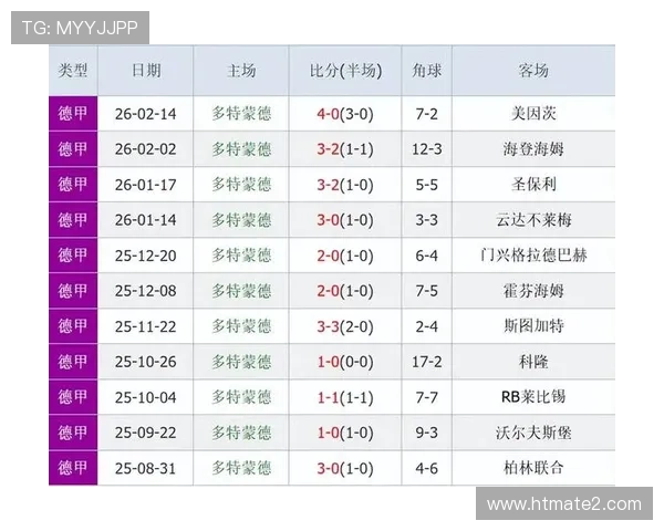 拜仁欧冠竞争力出现波动,对球队现阶段争冠形势产生影响 拜仁欧冠竞争力出现波动,对球队现阶段争冠形势产生影响