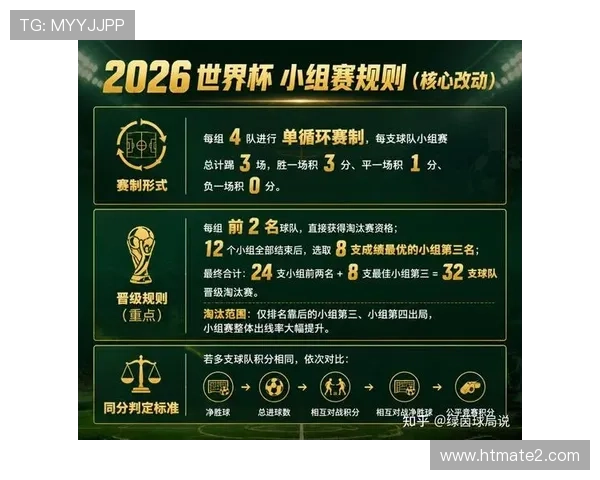 2026世界杯晋级规则最新详解